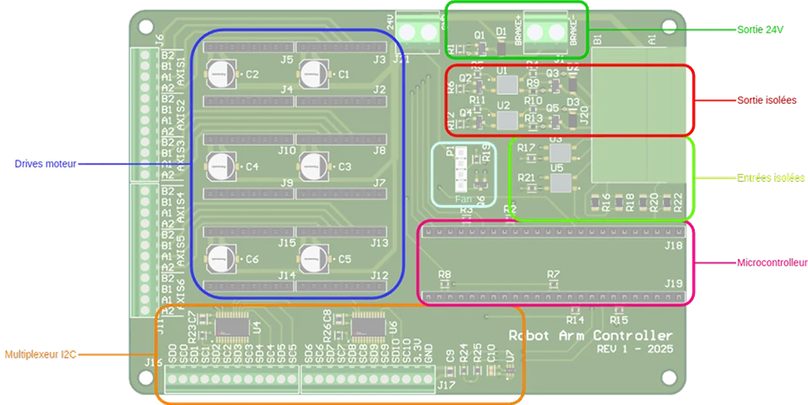 Schéma des différentes partie du PCB